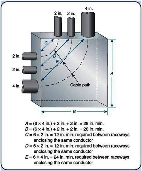 electrical box size calculation|electrical pull box size chart.